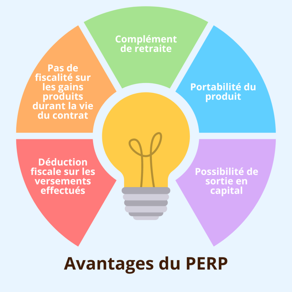 Avantages du PERP