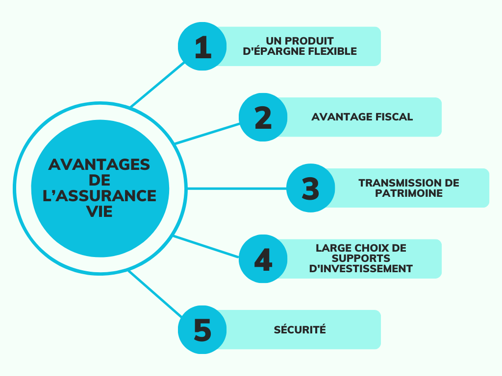 avantages de l'assurance vie