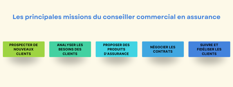 Missions du conseiller commercial en assurance