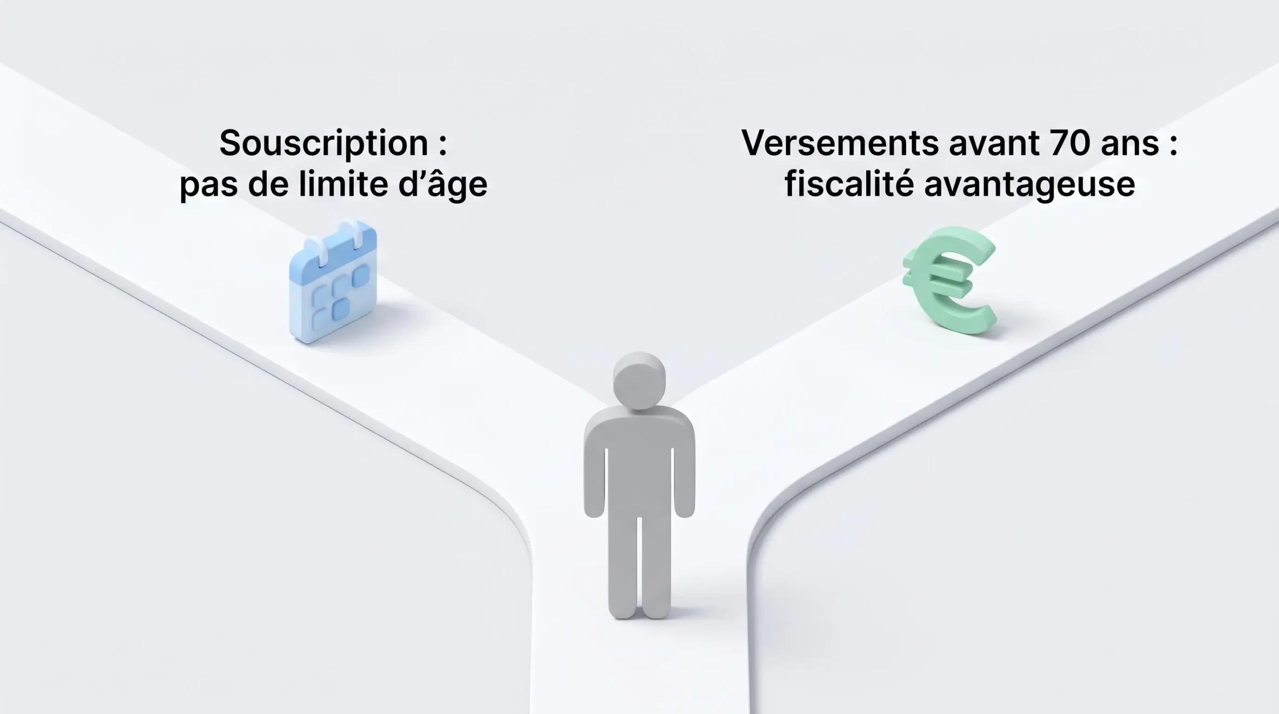 Illustration isométrique montrant deux chemins distincts : un représentant l'âge de souscription sans limite, l'autre les versements avant 70 ans avec avantage fiscal